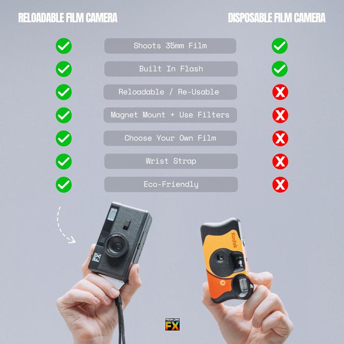 Reloadable 35mm Film Camera